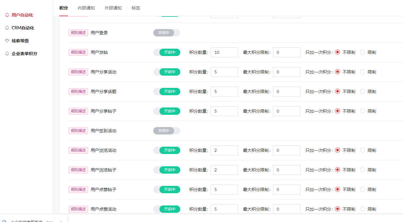 企业营销为什么要注重用户行为分析？