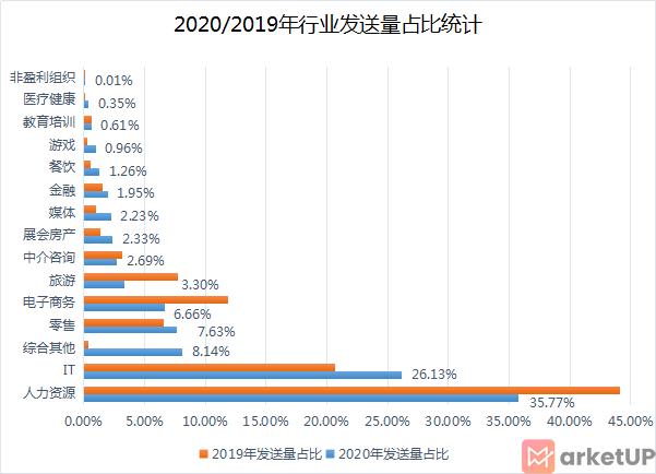 2020年邮件营销报告正式发布
(图3)