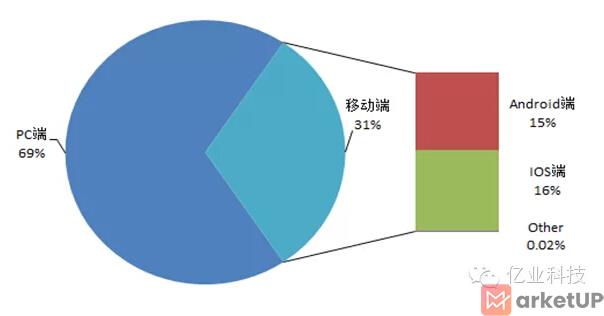 邮件营销