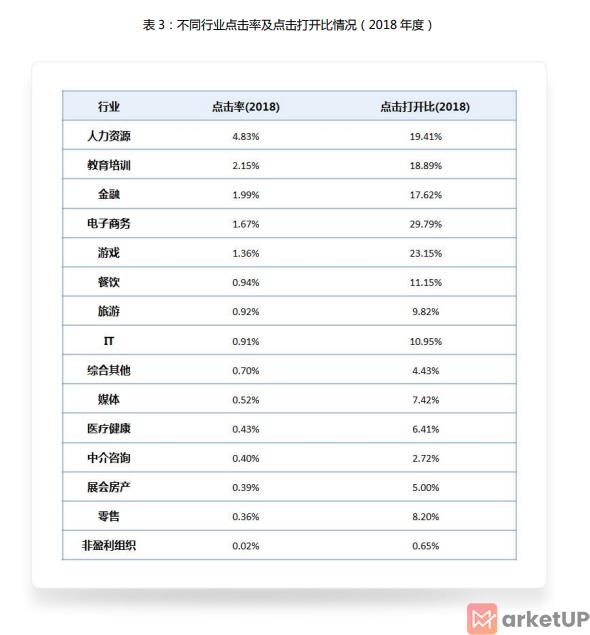 2018年邮件营销报告
(图5)