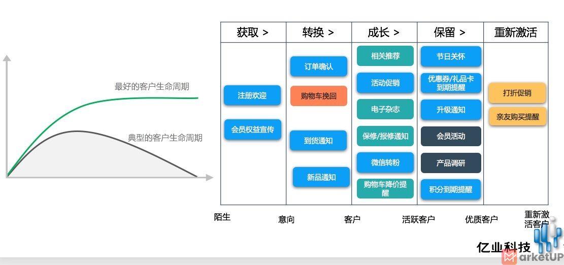 电子邮件营销系统