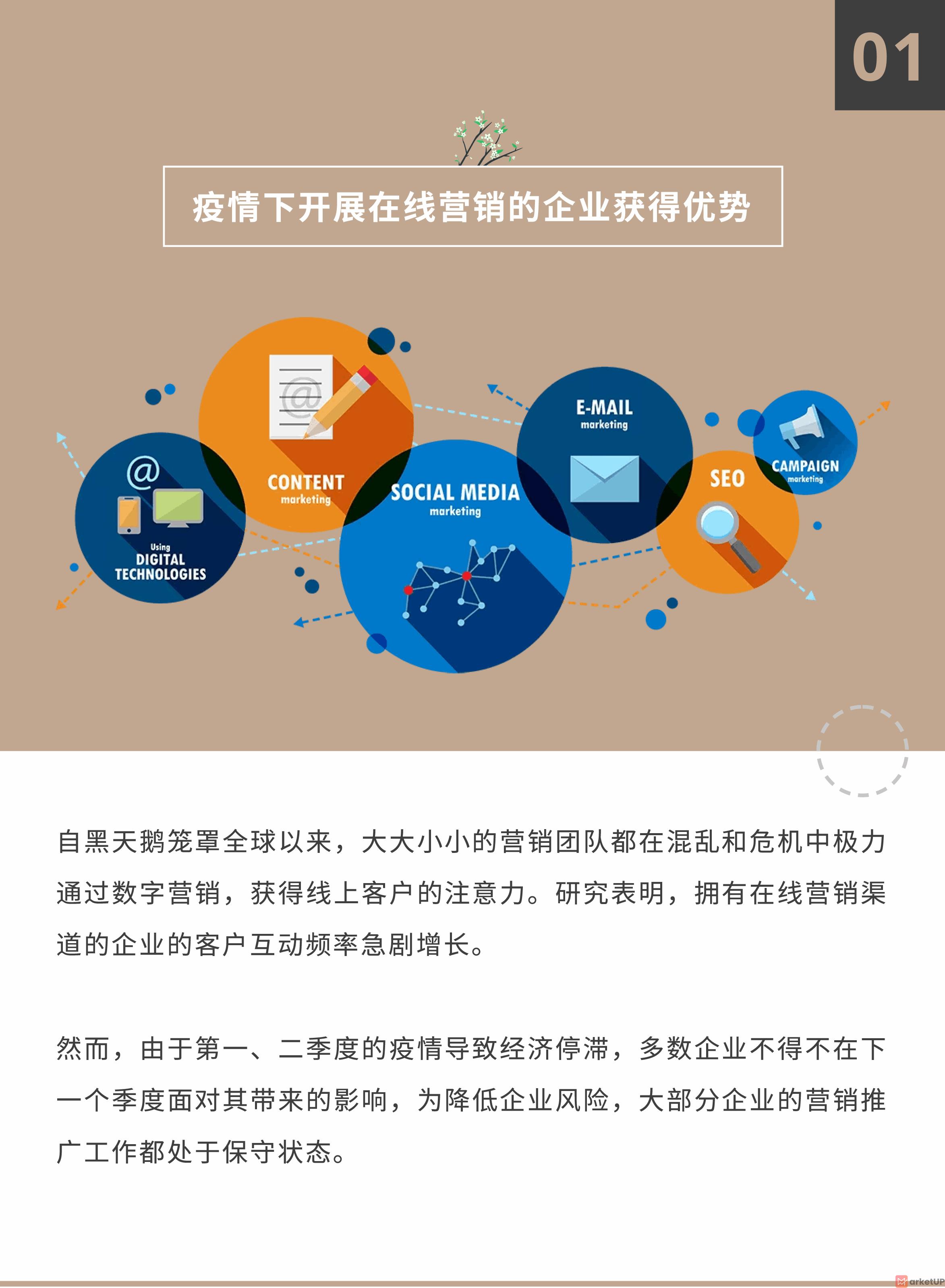 MarketUP&Hubspot—疫情下的邮件营销调查
(图2)