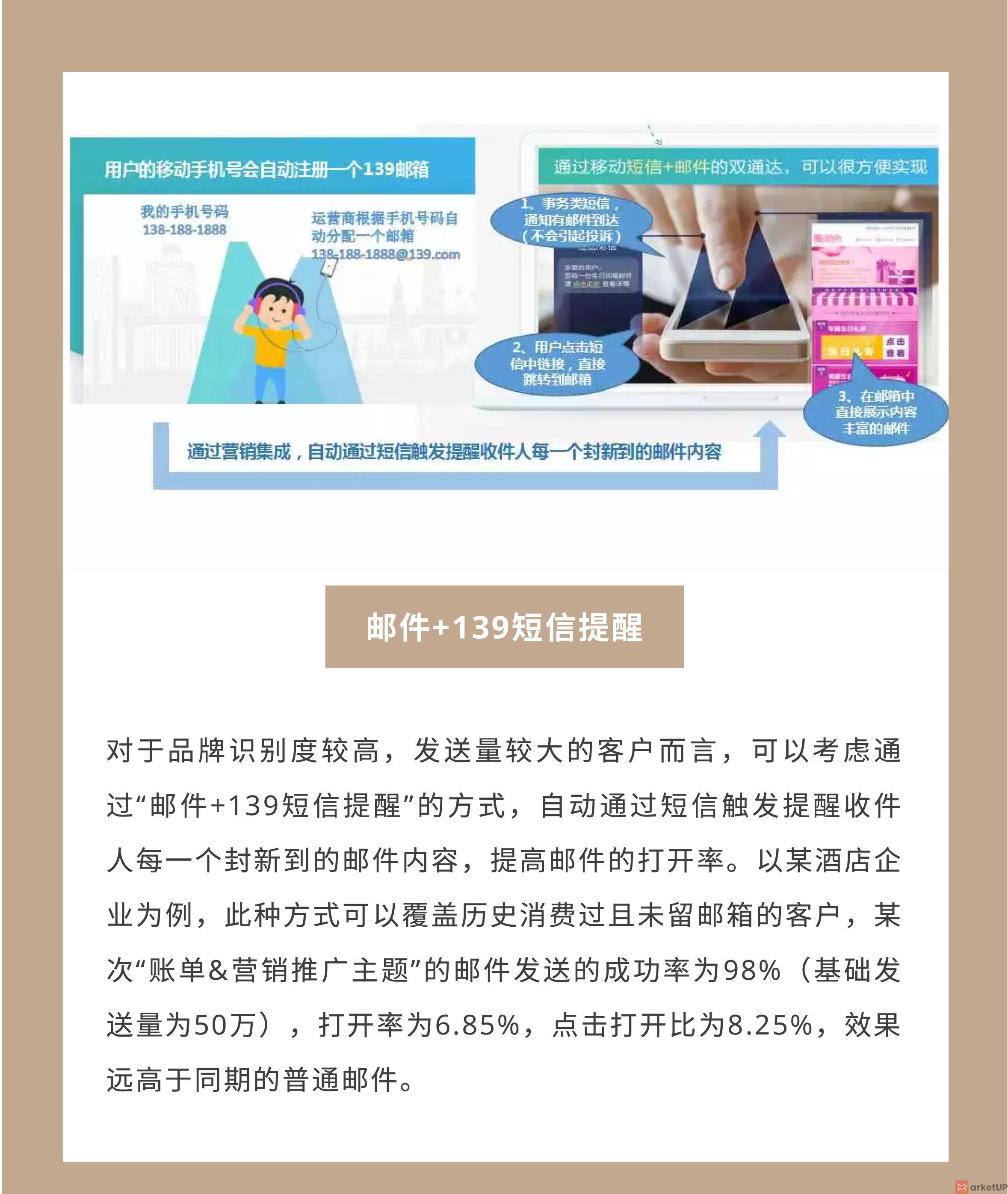 MarketUP&Hubspot—疫情下的邮件营销调查
(图6)