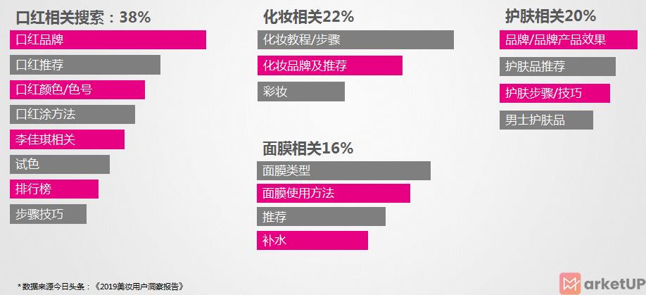 电商行业营销邮件资讯
(图2)