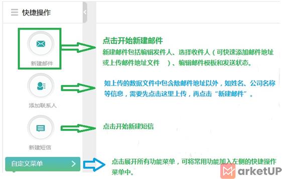 如何快速群发邮件？
(图2)