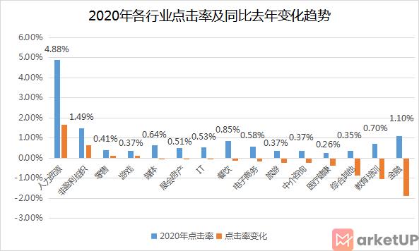 国内邮件点击率