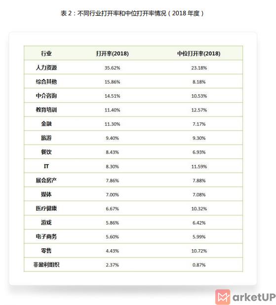 2018年邮件营销报告
(图4)