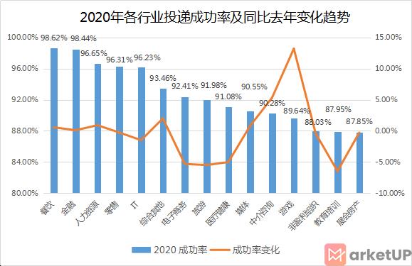 2020年邮件营销报告正式发布
(图4)