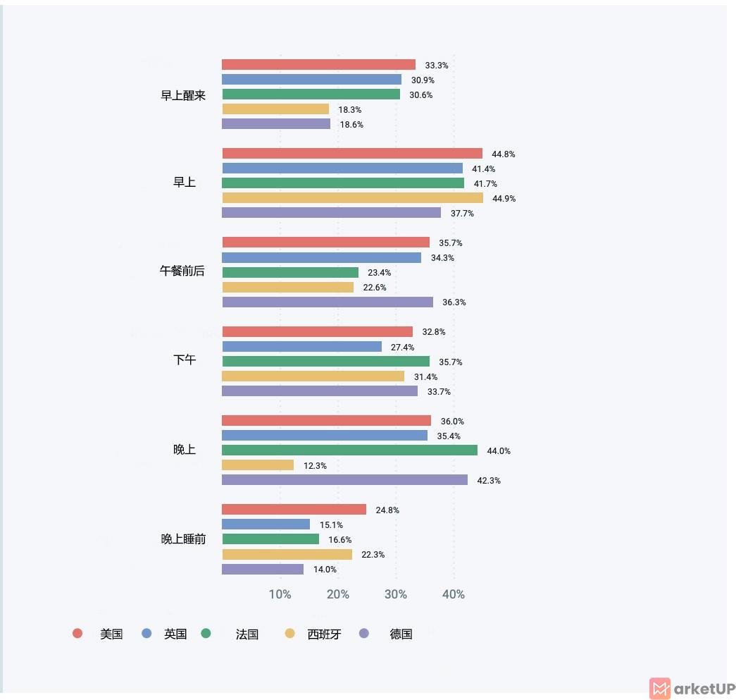 邮件营销策略