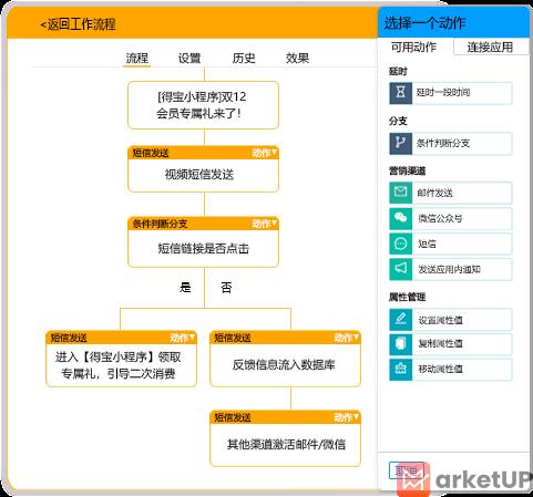 4种高效的电子邮件个性化策略
(图2)