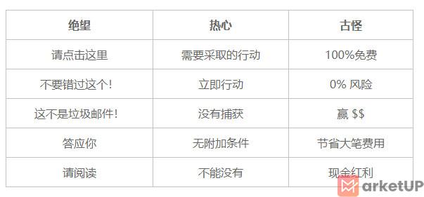 如何避免垃圾邮件过滤器并到达收件箱？
(图2)