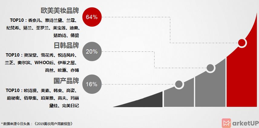 电商行业营销邮件资讯
(图1)