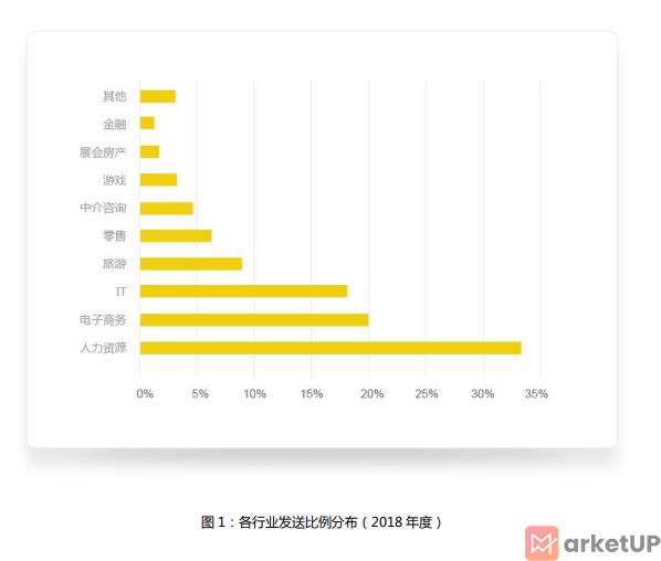 2018年邮件营销报告
(图2)