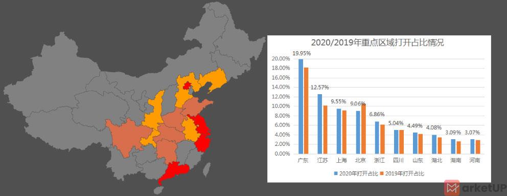 2020年邮件营销报告正式发布
(图7)