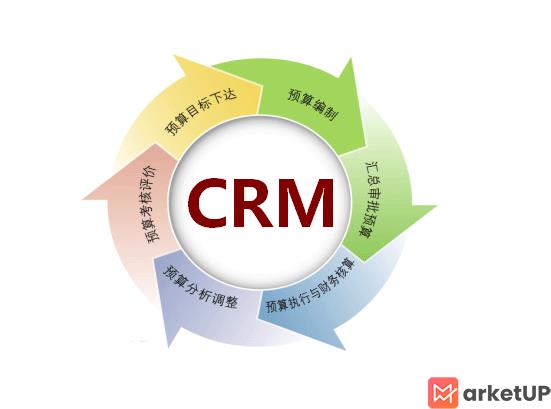 CRM系统