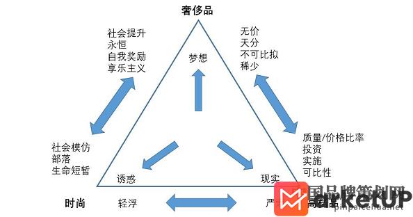 奢侈品品牌营销,爱马仕奢侈品品牌营销