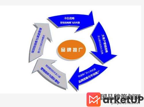 汽车品牌营销分析,如何分析汽车品牌营销