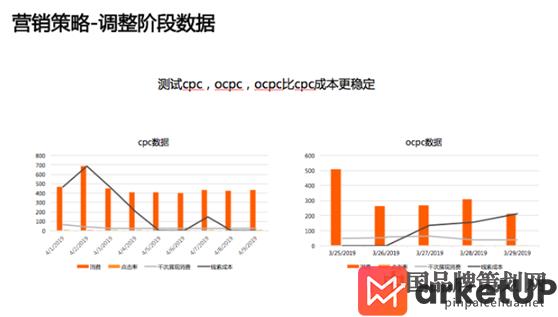 VIPKID教育品牌,品牌营销策略案例