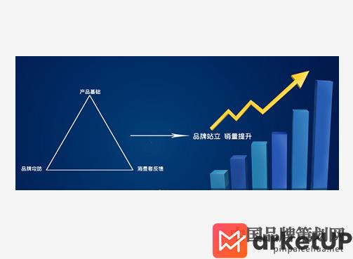 上海营销策划公司,致本营销策划,上海致本营销