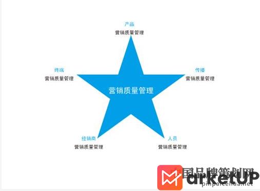 中小型企业营销策划如何做,企业营销策划