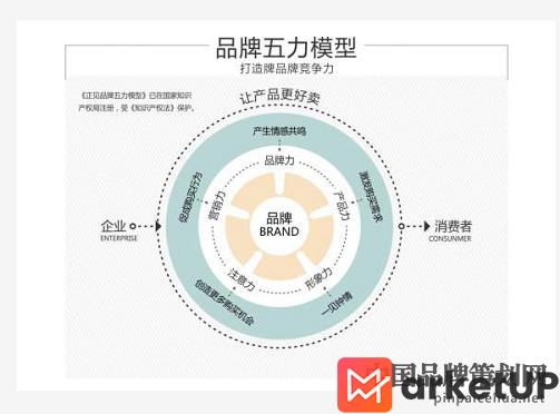 错位发展理论,品牌错位理论