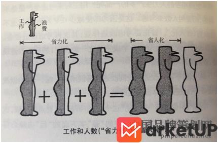 丰田汽车品牌策划案例