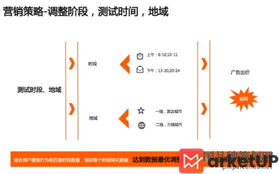 VIPKID教育品牌,品牌营销策略案例