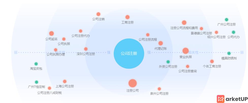 网站关键词布局及优化排名方案！