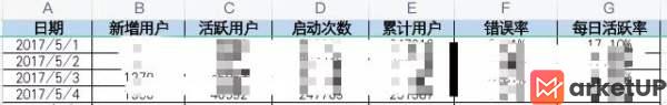 聊聊SEO、网络推广、新媒体与数据的关系，为什么需要做数据管理(图5)