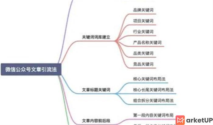 微信搜一搜霸屏引流技术，微信搜一搜搜索引流思维分享(图6)