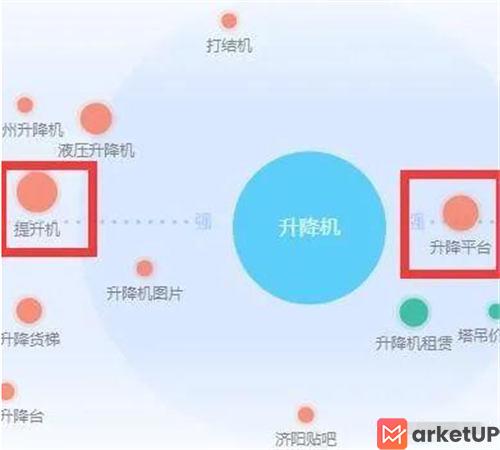 相关词是布局核心，1个例子讲清Title！ SEO优化 SEO 好文分享 第2张