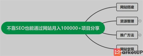 教程资源类网站利用广告月入10+ 建站方向 网站推广 建站教程 第7张