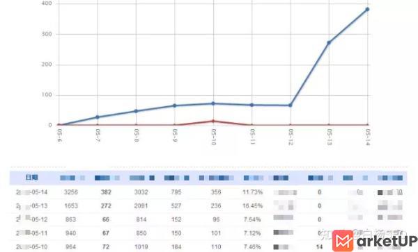 聊聊SEO、网络推广、新媒体与数据的关系，为什么需要做数据管理(图6)