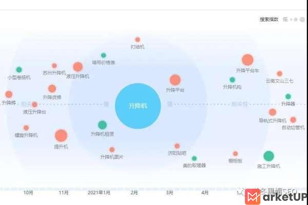 相关词是布局核心 1个例子讲清Title（TDK不是随便写就能上首页的）(图1)