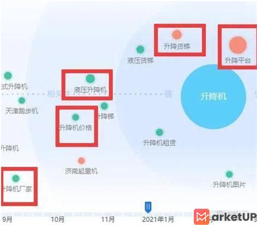 相关词是布局核心，1个例子讲清Title！ SEO优化 SEO 好文分享 第3张