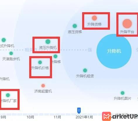 相关词是布局核心 1个例子讲清Title（TDK不是随便写就能上首页的）(图3)