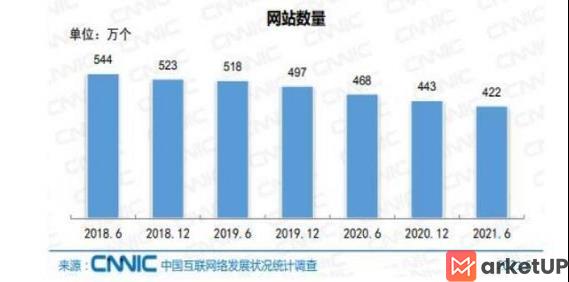 2021年网站流量要怎么做，百度APP用户增长为什么说百度已死(图1)