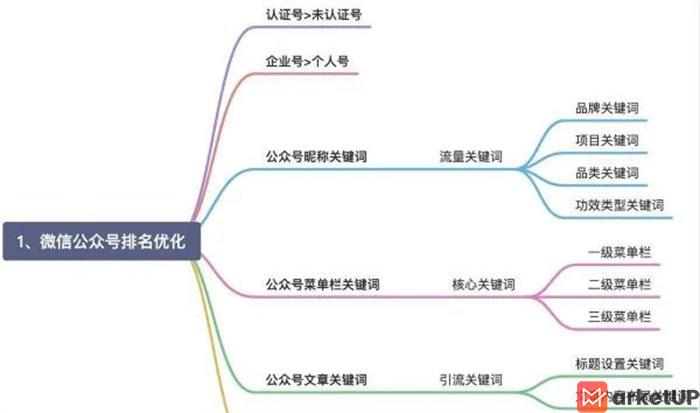 微信搜一搜霸屏引流技术，微信搜一搜搜索引流思维分享(图2)