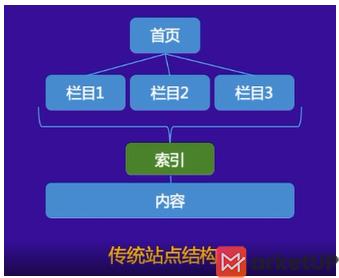 网站收录及抓取建设指南（百度官方公开课）