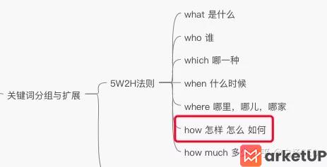 用户需求关键词怎样挖掘（以大众速腾举例详细讲述关键词挖的重要性）(图8)