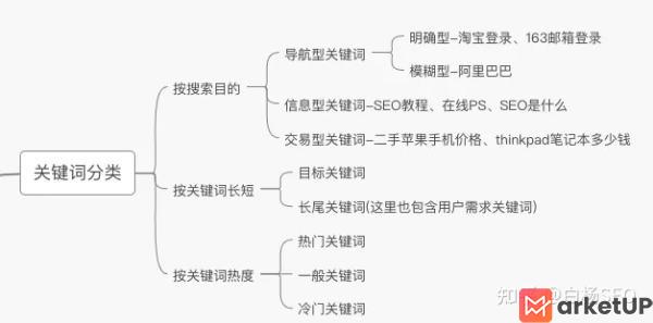 用户需求关键词怎样挖掘（以大众速腾举例详细讲述关键词挖的重要性）(图2)