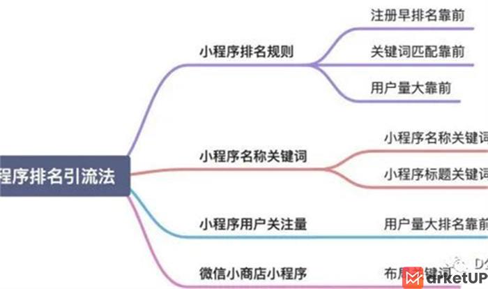 微信搜一搜霸屏引流技术，微信搜一搜搜索引流思维分享(图5)