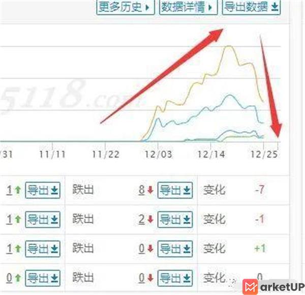 讲3个SEO相关小问题！权重+收录+15天定律！ SEO优化 经验心得 第2张