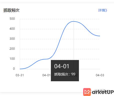 百度抓取诊断小技巧、影响收录两点实战讲解方法(图4)