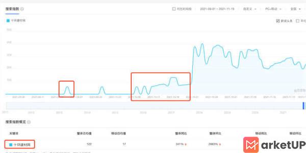 网站SEO优化