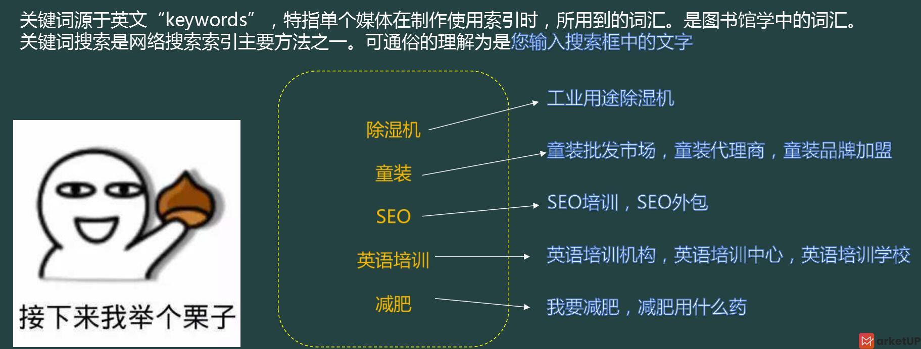 长尾关键词示例