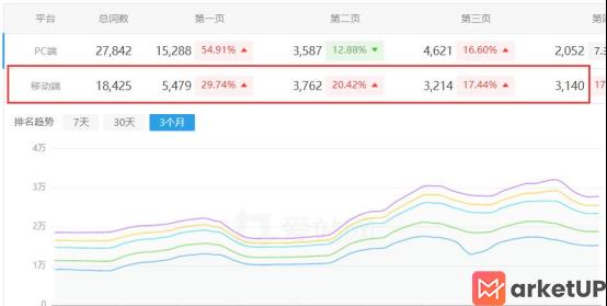 2021年网站流量要怎么做，百度APP用户增长为什么说百度已死(图2)