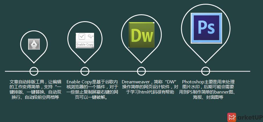 网站编辑常用工具