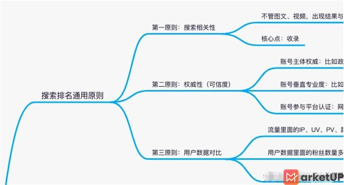 网站SEO优化