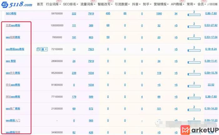 刷百度下拉与快排点击原理是什么？ SEO优化 SEO SEO推广 第5张